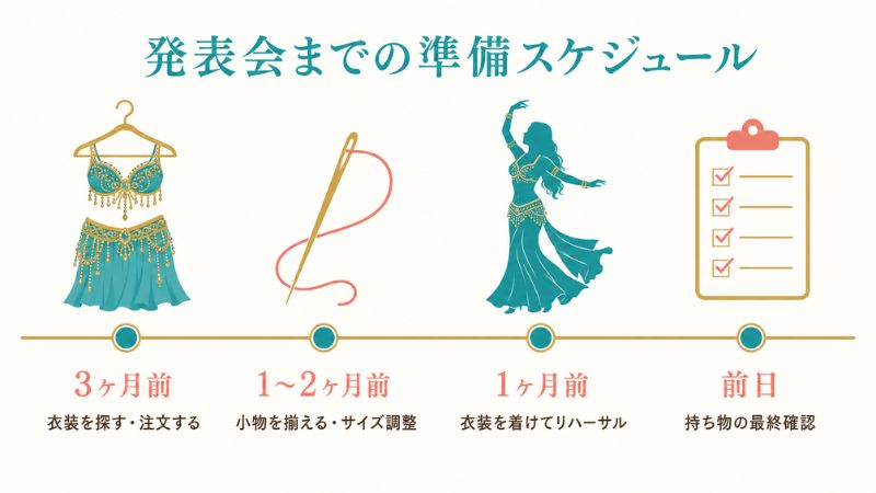 スケジュール感